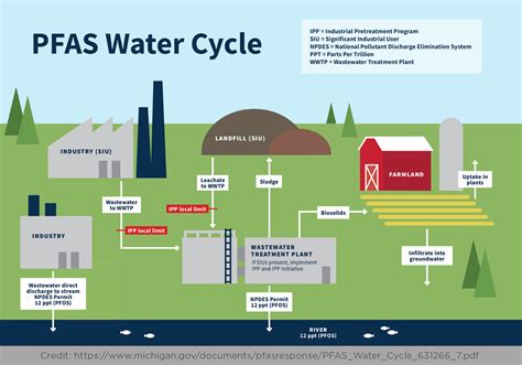 pfas in water massachusetts